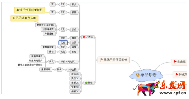 生意參謀