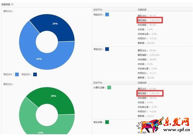 加入中國質造,讓你的免費流量飛起來