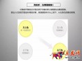 京東開店如何擁有高品質詳情頁(一)?