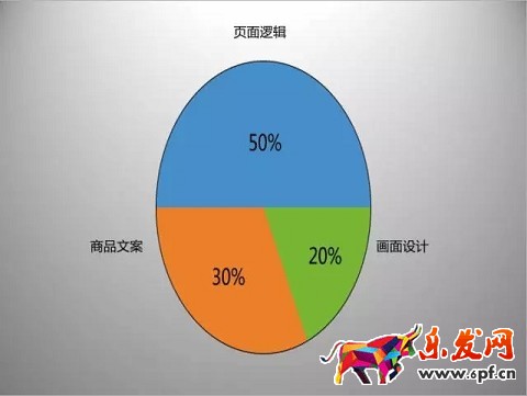 京東開店如何擁有高品質詳情頁(一)?