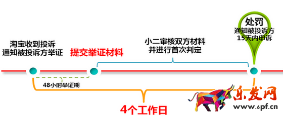 淘寶盜圖