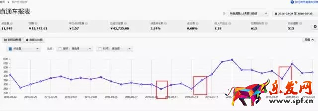 開車怎么能少得了生意參謀保駕護航呢?