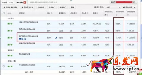 開車怎么能少得了生意參謀保駕護航呢?