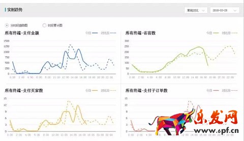 開車怎么能少得了生意參謀保駕護航呢?