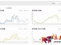 開車怎么能少得了生意參謀保駕護航呢?