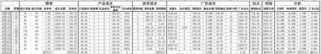數據化運營店鋪(一):95%的人都不知道的標題秘密