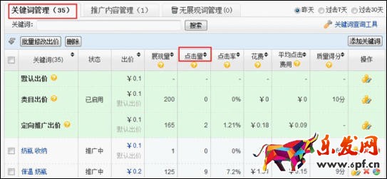 關鍵詞管理
