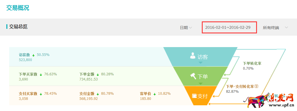 兒童節(jié)鉆展投放