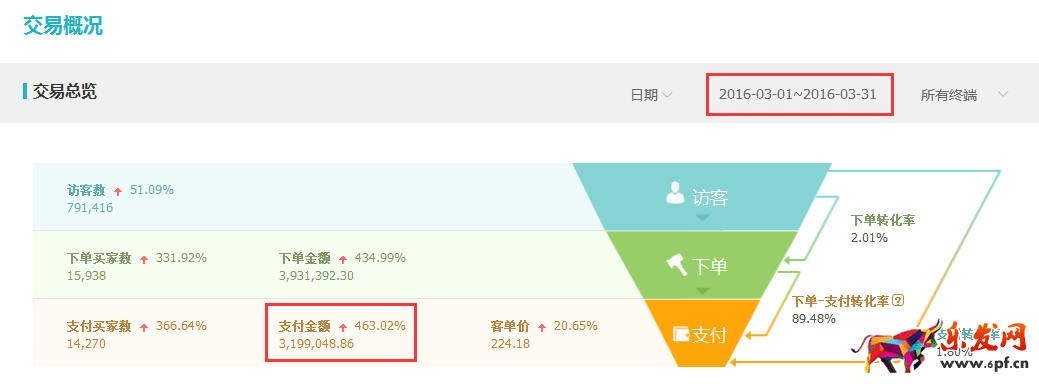 兒童節(jié)鉆展投放