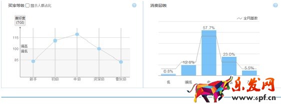 數(shù)據(jù)化運(yùn)營(yíng)店鋪(二):數(shù)據(jù)支持下關(guān)鍵詞精確選款