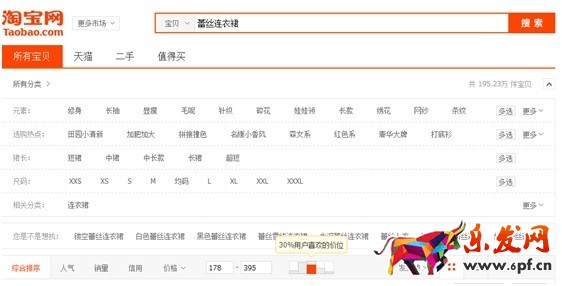 數(shù)據(jù)化運(yùn)營(yíng)店鋪(二):數(shù)據(jù)支持下關(guān)鍵詞精確選款