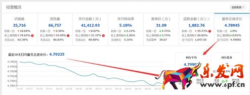  店鋪分析診斷：請(qǐng)善用生意參謀！