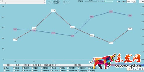  店鋪分析診斷：請(qǐng)善用生意參謀！