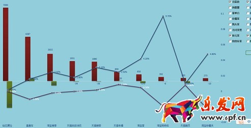  店鋪分析診斷：請(qǐng)善用生意參謀！