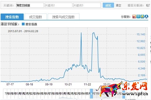 數(shù)據(jù)化運營店鋪(三):單品運營 讓你的團隊轉(zhuǎn)起來