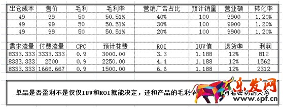數(shù)據(jù)化運營店鋪(三):單品運營 讓你的團隊轉(zhuǎn)起來
