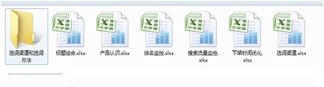 數(shù)據(jù)化運營店鋪(三):單品運營 讓你的團隊轉(zhuǎn)起來