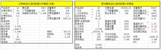 數(shù)據(jù)化運營店鋪(三):單品運營 讓你的團隊轉(zhuǎn)起來