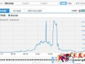 數(shù)據(jù)化運營店鋪(三):單品運營 讓你的團隊轉(zhuǎn)起來