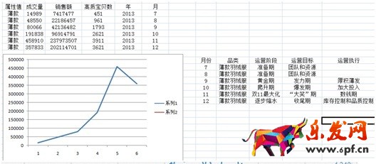 數(shù)據(jù)化運營店鋪(三):單品運營 讓你的團隊轉(zhuǎn)起來