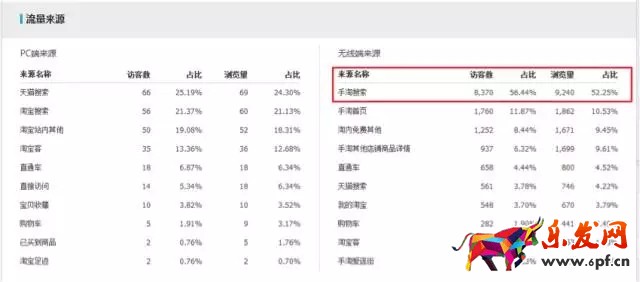 生意參謀如何監控競品流量結構?