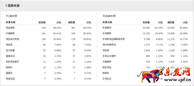 生意參謀如何監控競品流量結構?