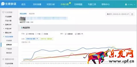 生意參謀如何監控競品流量結構?