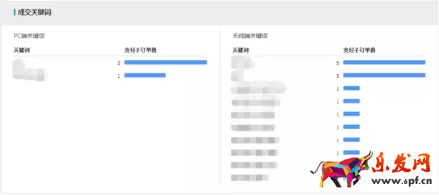 生意參謀如何監控競品流量結構?