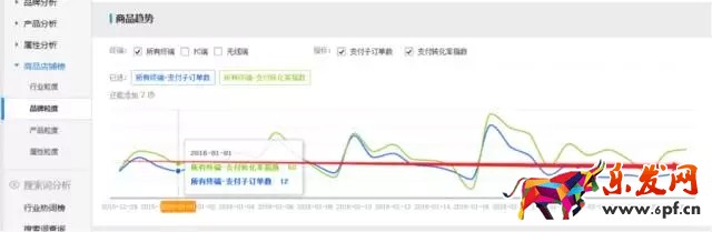 生意參謀如何監控競品流量結構?