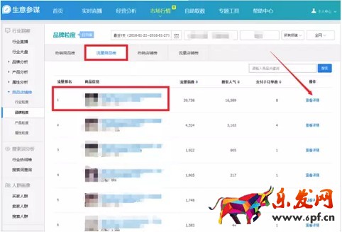 生意參謀如何監控競品流量結構?
