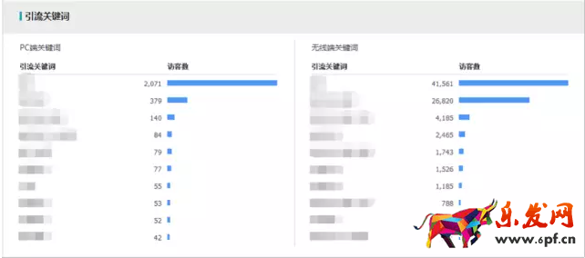 生意參謀如何監控競品流量結構?
