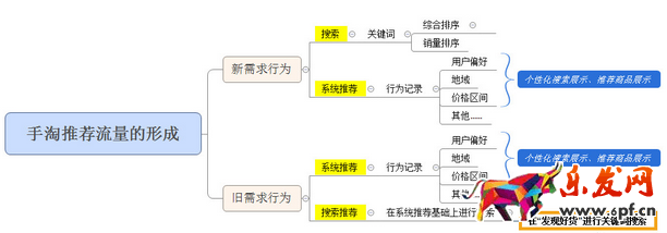 有好貨流量