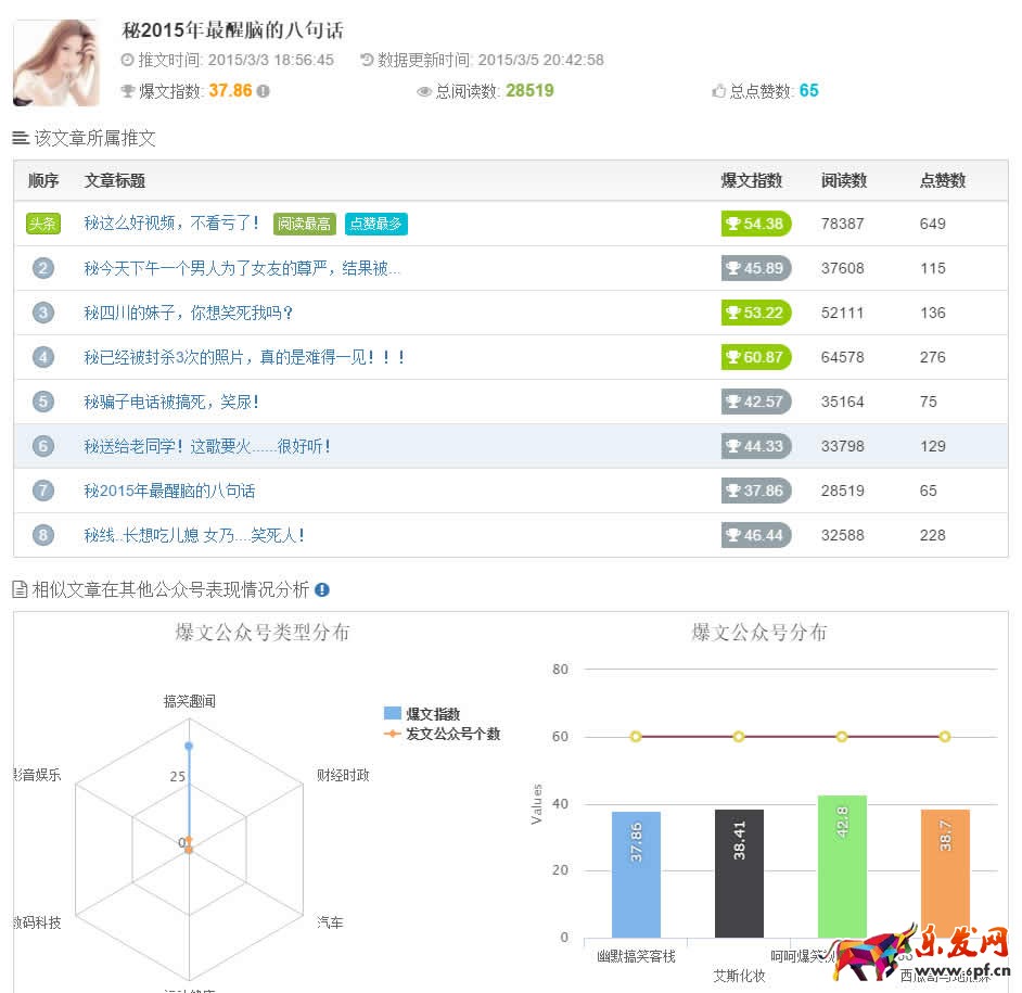 微信公眾號流量主如何使流量變現方法技巧