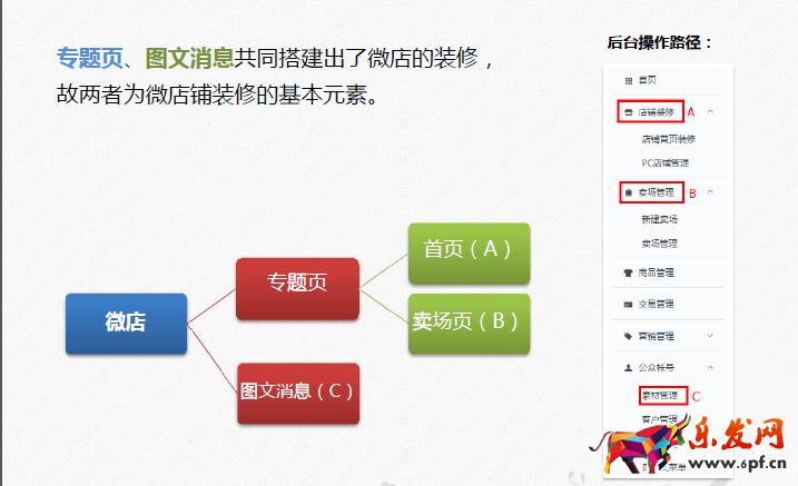 拍拍微店裝修注意事項(xiàng)