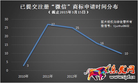 微信商標(biāo)