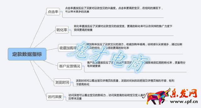 教你如何正確選款占領(lǐng)直通車高地
