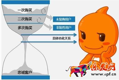 微商產(chǎn)品特點