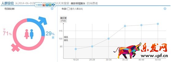 數(shù)據(jù)化運(yùn)營店鋪(八):產(chǎn)品線規(guī)劃之產(chǎn)品定位