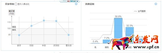 數(shù)據(jù)化運(yùn)營店鋪(八):產(chǎn)品線規(guī)劃之產(chǎn)品定位