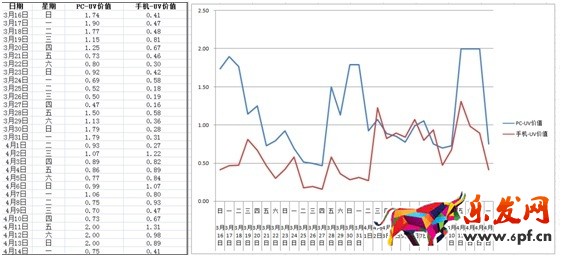 數據化運營店鋪(七):產品線規劃之高級運營必備
