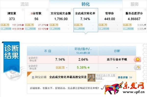 兼職淘寶一個月4心心得