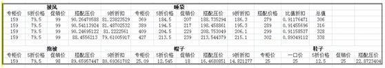 數據化運營店鋪(九):從購買力定位產品價值
