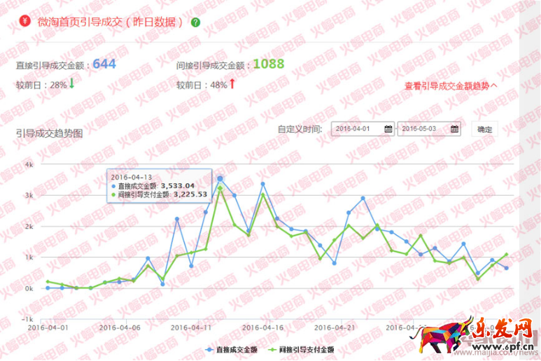 微淘單條閱讀量30萬+運營分享 微淘運營秘訣 電商人蝙蝠原創(chuàng)1679.png