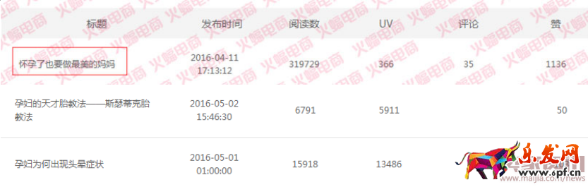 微淘單條閱讀量30萬+運營分享 微淘運營秘訣 電商人蝙蝠原創(chuàng)1449.png