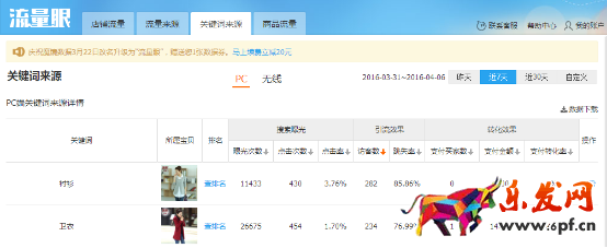 淘寶店鋪