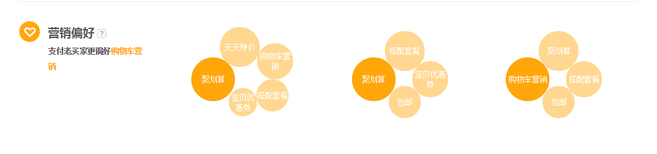 訪客排排坐 生意參謀分果果