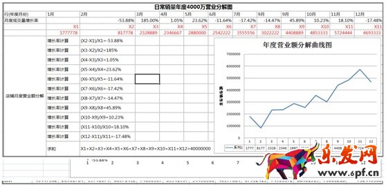 數據化運營店鋪(十一):中小店鋪如何規劃店鋪