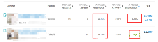 寶貝賣的好不好 生意參謀一眼就知道!
