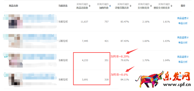 寶貝賣的好不好 生意參謀一眼就知道!