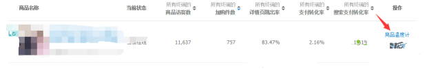 寶貝賣的好不好 生意參謀一眼就知道!